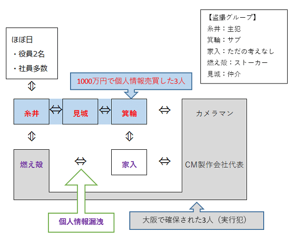 Excelを使った相関図の作り方 Amenooto Note