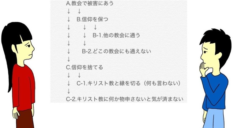 教会で傷ついた人々の元に戻らない日々 ふみなる I Don T Know Who I Am Note