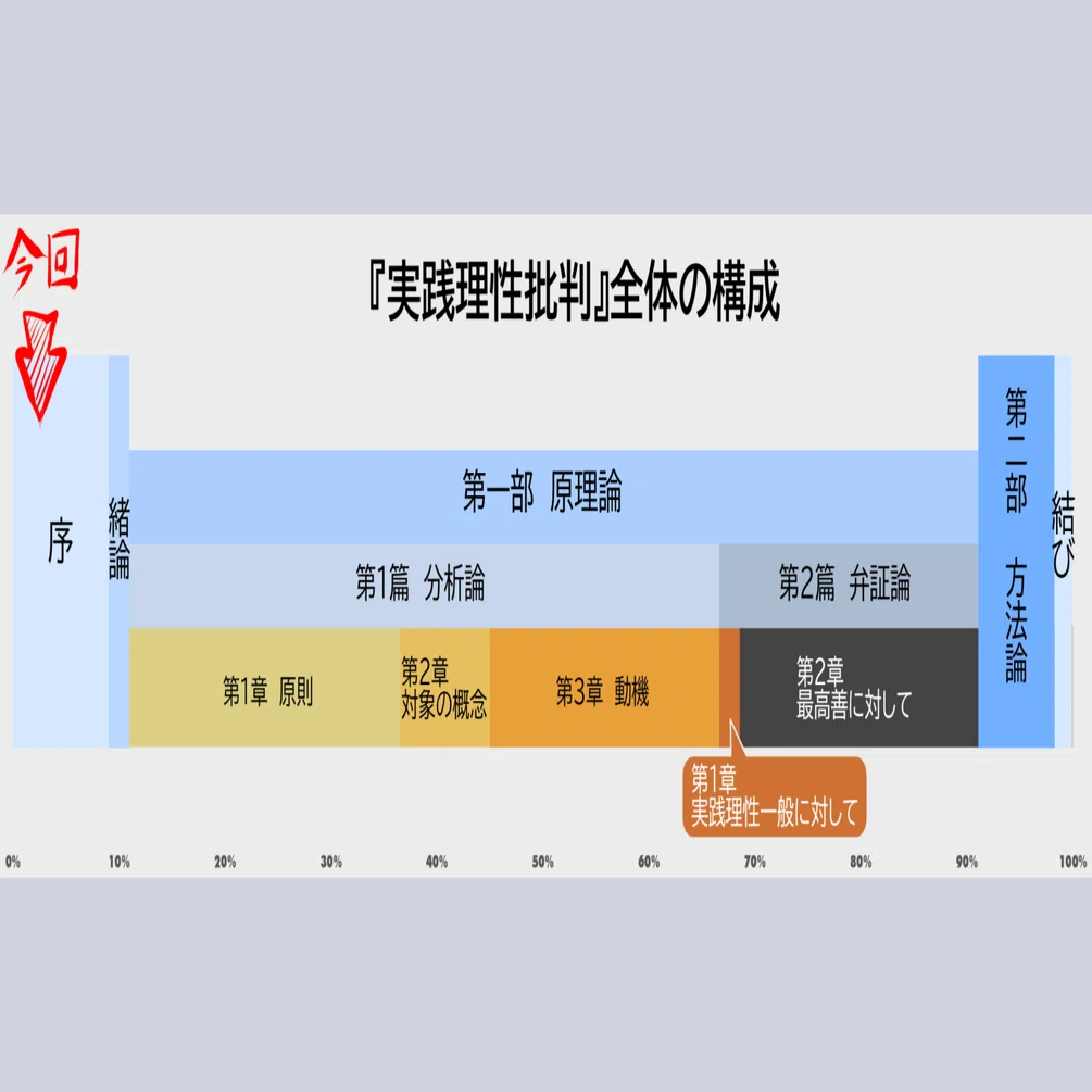 読書メモ）カント『実践理性批判』「序」解読002｜すず白ラパニス