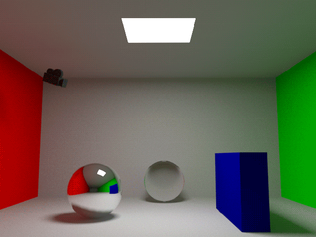 Global Illumination Cgts Note
