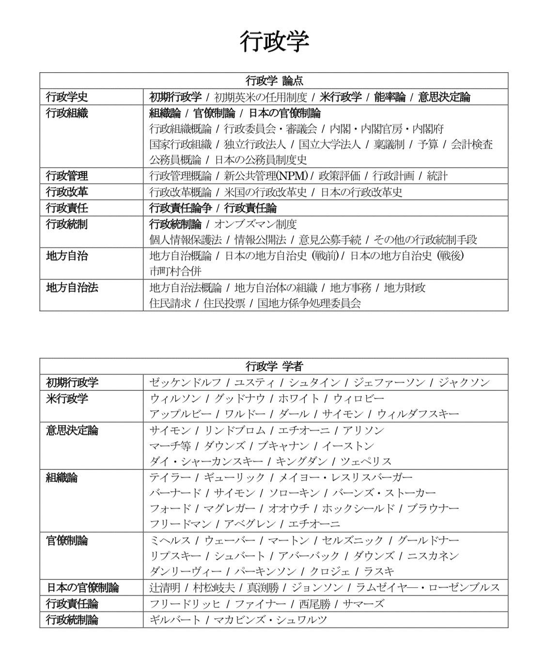 行政学｜ﾘｮﾝﾁｬﾝ