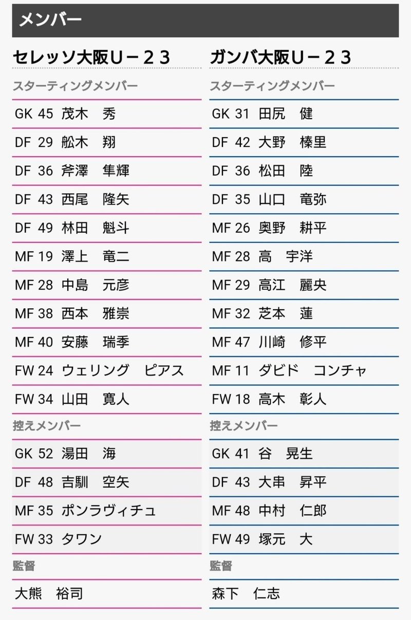 画像をダウンロード セレッソ大阪 フォーメーション 17 セレッソ大阪 フォーメーション