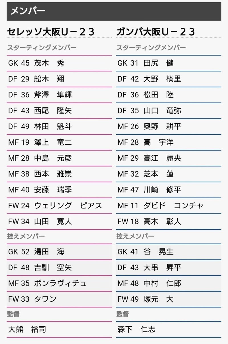 観戦日記 19明治安田生命j3リーグ 第17節 セレッソ大阪u 23 Vs ガンバ大阪u 23 Kirsch Crz Note