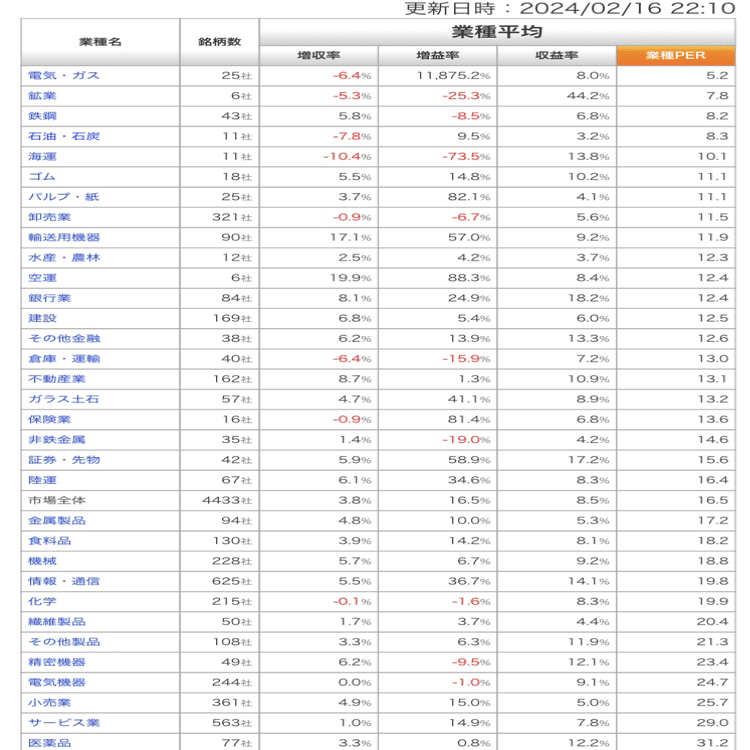 PBRとPER｜brave_ixora31