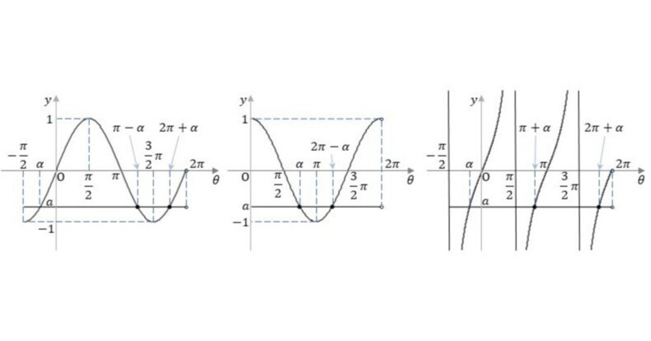 高校数学をプログラミングで解く（数学II編）「3-5 三角関数の応用