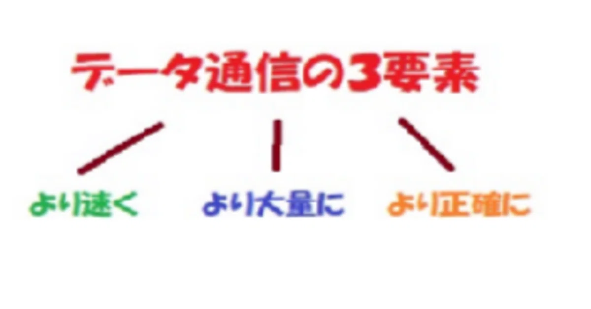 History of Data Communication #26｜飯盛一杯