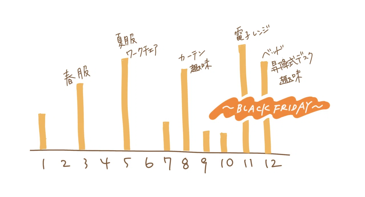断捨離とリニューアルの結果、わかったこと｜hana