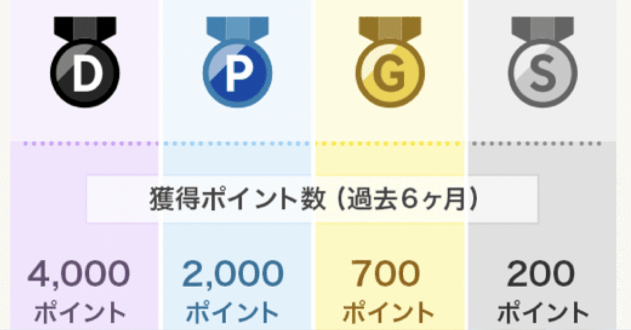 ポイ活って言うんだっけ？｜前田 雅之「MaedaMasayuki」