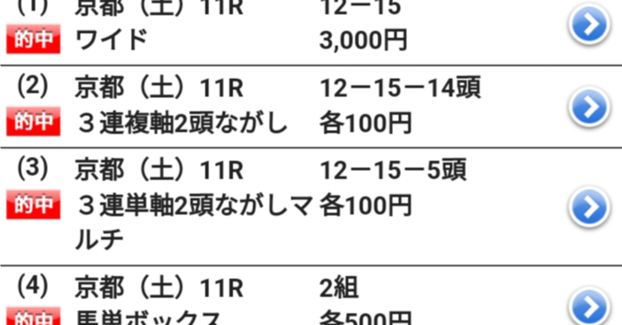 京都牝馬ステークス　的中｜馬券検討&around40〜feeling