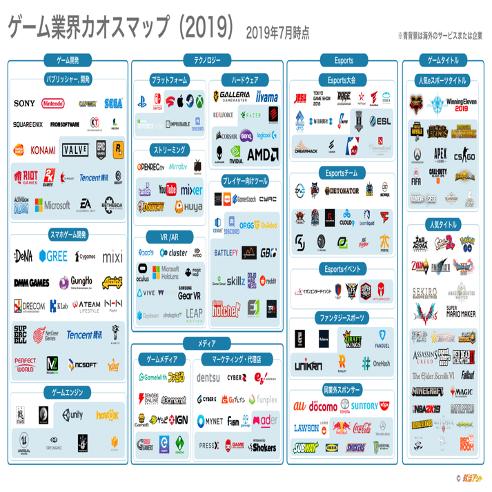 2019年eスポーツ・ゲーム業界カオスマップ｜ドラゴン就活
