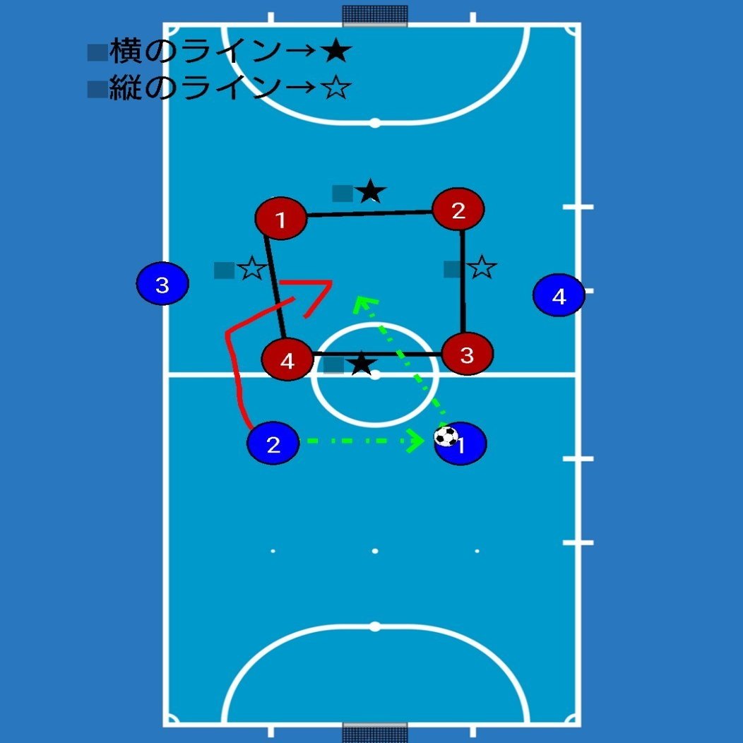 フットサルが日本のサッカーを変える Tikitakaに隠された秘密 フットサルの ライン間 Kenya Taka Hashi Note