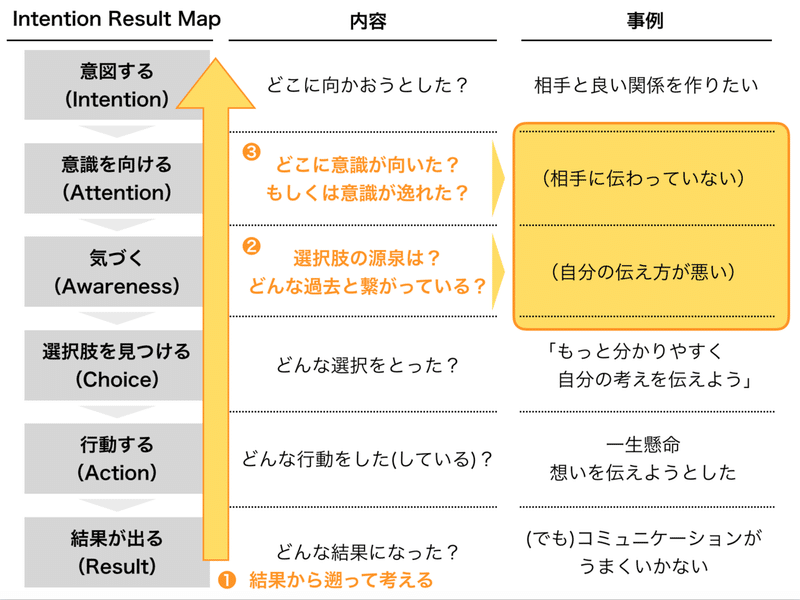 マインドフルネスの前に知っておきたい 意識の向け方の重要性 三輪開人 Note