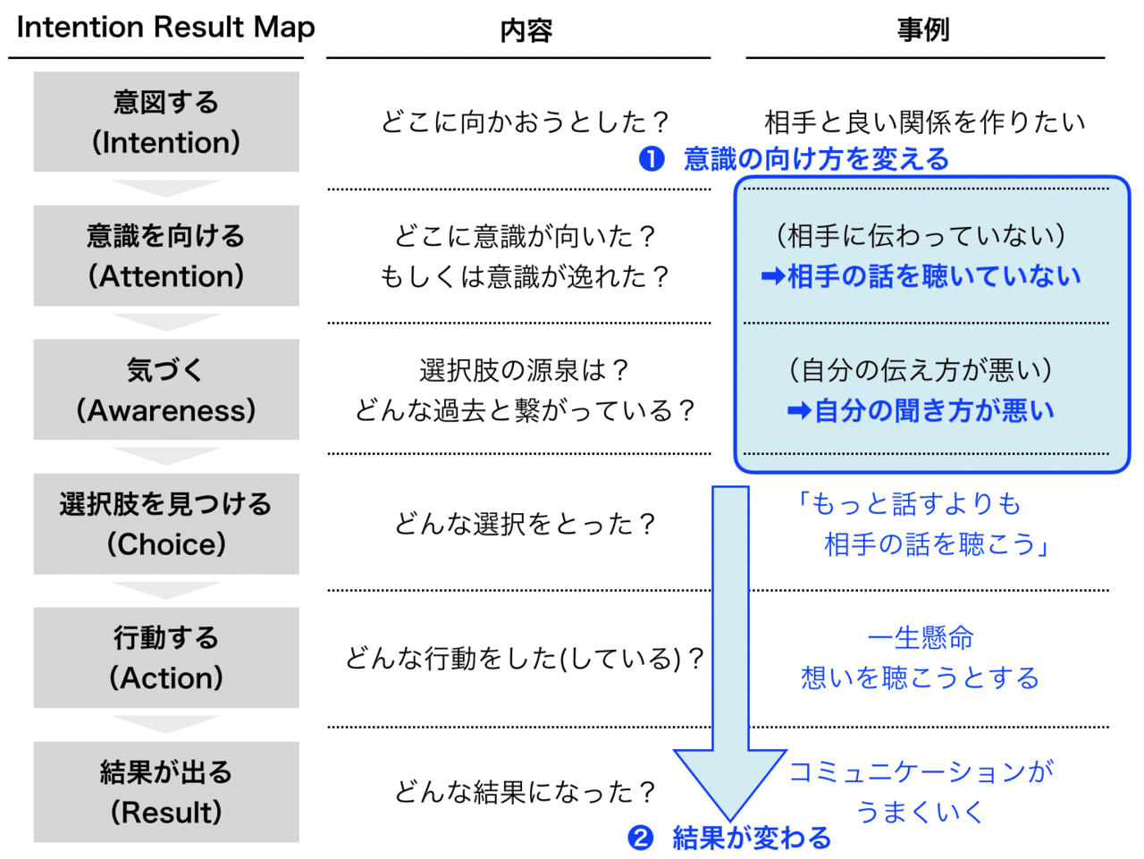 マインドフルネスの前に知っておきたい 意識の向け方の重要性 三輪開人 Note
