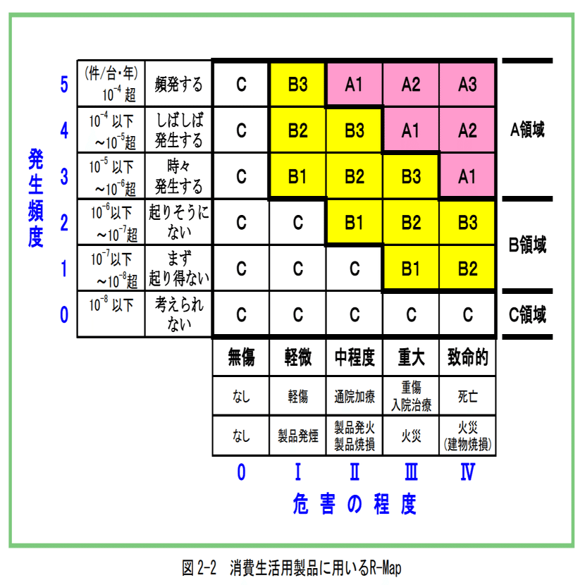 出品テスト 単体テストとは何か、なぜ必要なのか【前編】：はじめての