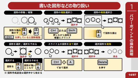 ゲームでは説明書を読まずにすぐ遊ぶが多いけど、 操作の早見表がある