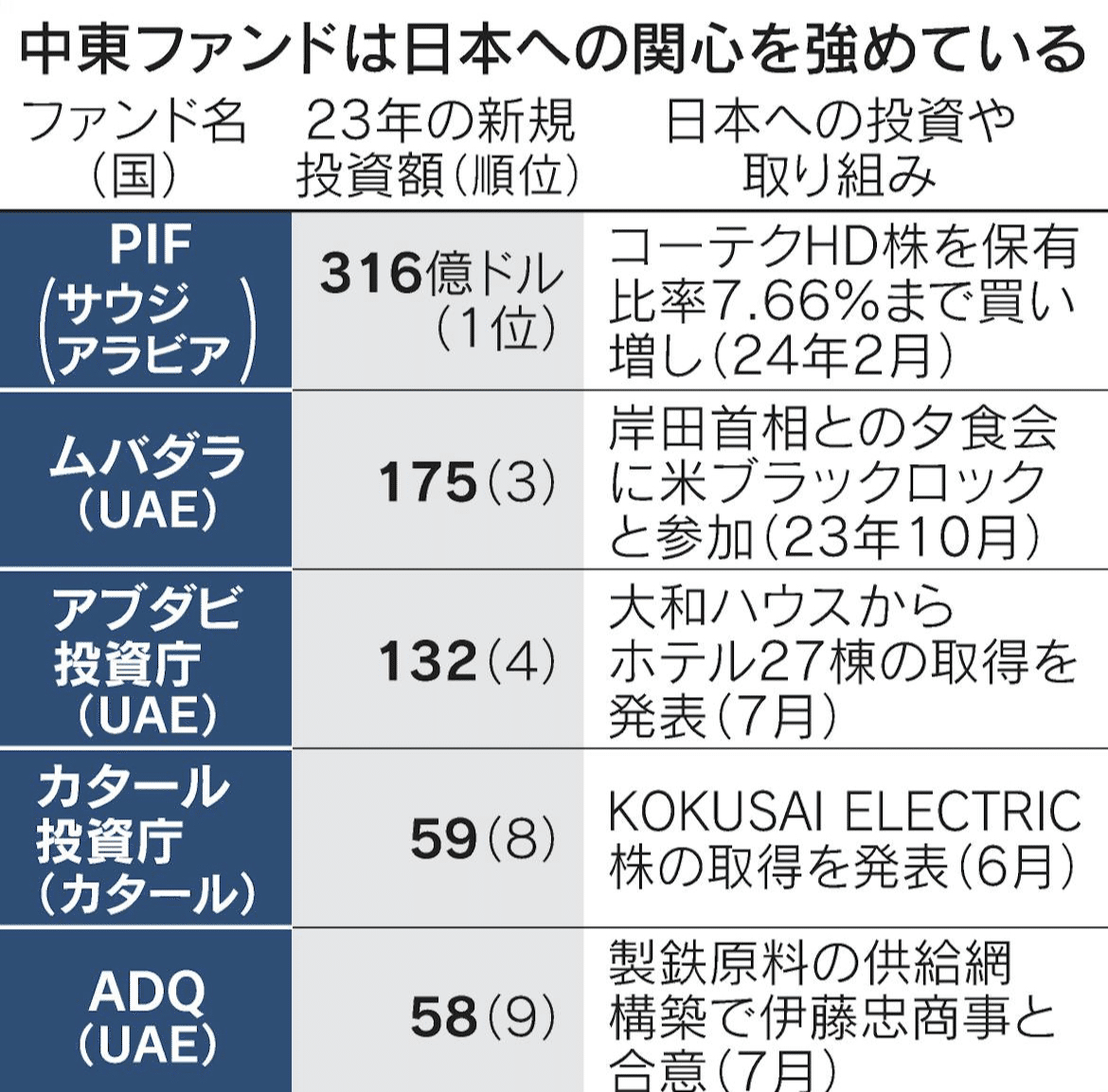 オイルマネー日本株に流入｜大企業30歳が語る政治と経済