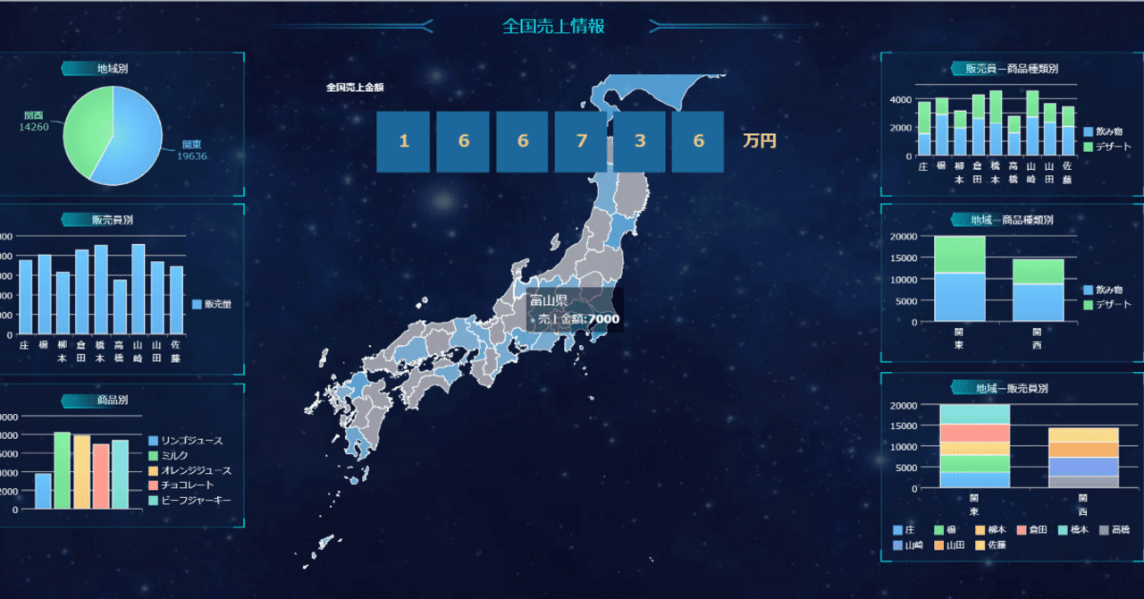 Biダッシュボードの作り方 十週間で知識ゼロからのデータ分析入門 連載4 Kanakana Note
