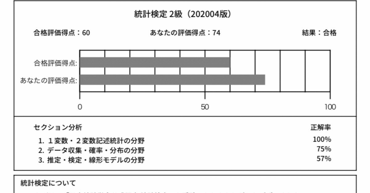 統計検定2級 8540f3614f20380db59e2981791797