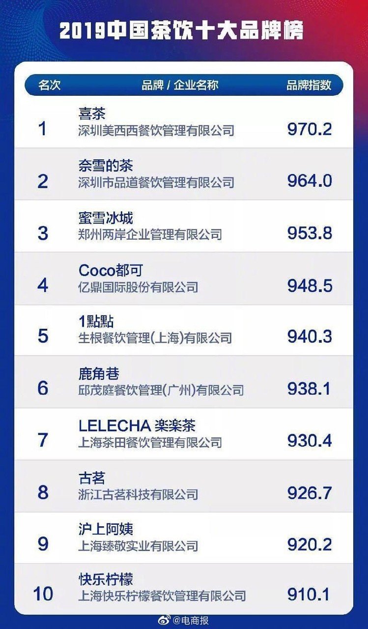 日本はまだタピオカ流行ってるの 中国の最新流行ドリンクをランキングで紹介 中国情報局 北京オフィス 日本はまだタピオカ流行ってるの 中国の最新流行ドリンクをランキングで紹介 中国情報局 北京オフィス