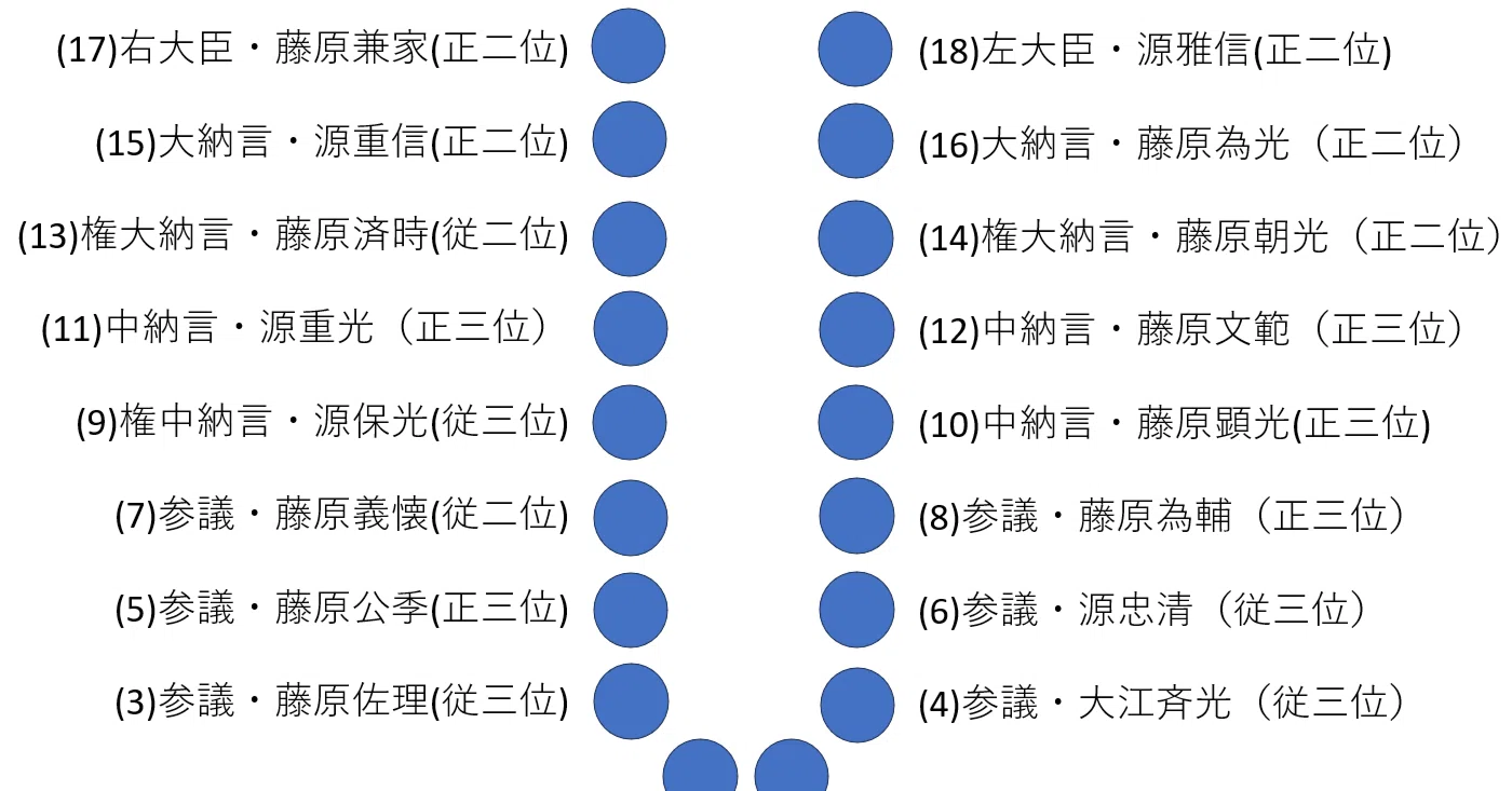 従 三 位 と は
