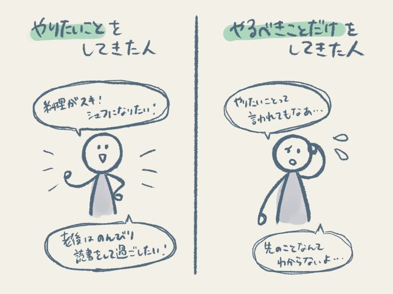 自分がどうありたいかは 論理思考で見つける 正解のない問題の解き方 1 ありぺい Note 自分がどうありたいかは 論理思考で見つける 正解のない問題の解き方 1 ありぺい Note