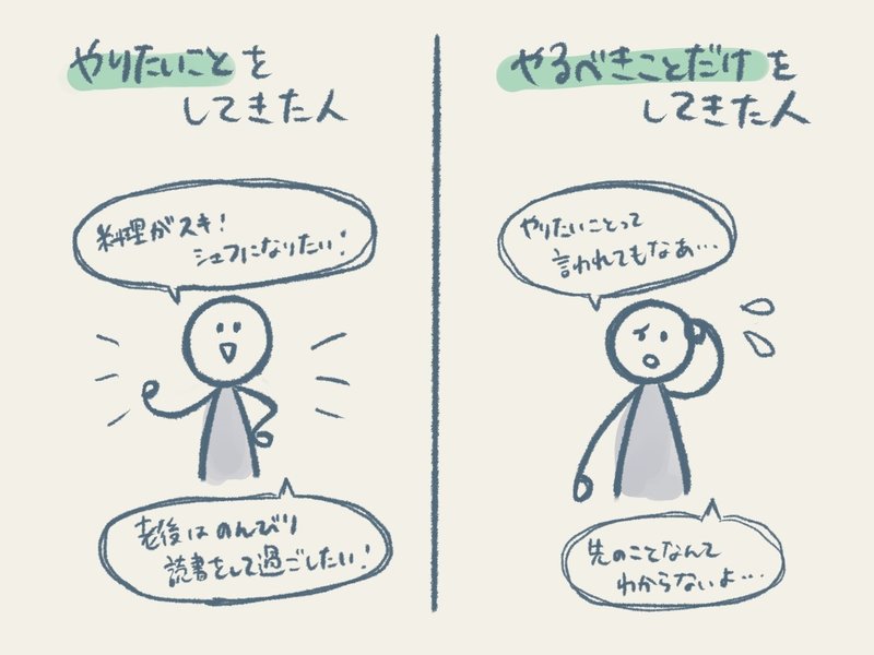 自分がどうありたいかは 論理思考で見つける 正解のない問題の解き方 1 ありぺい Note