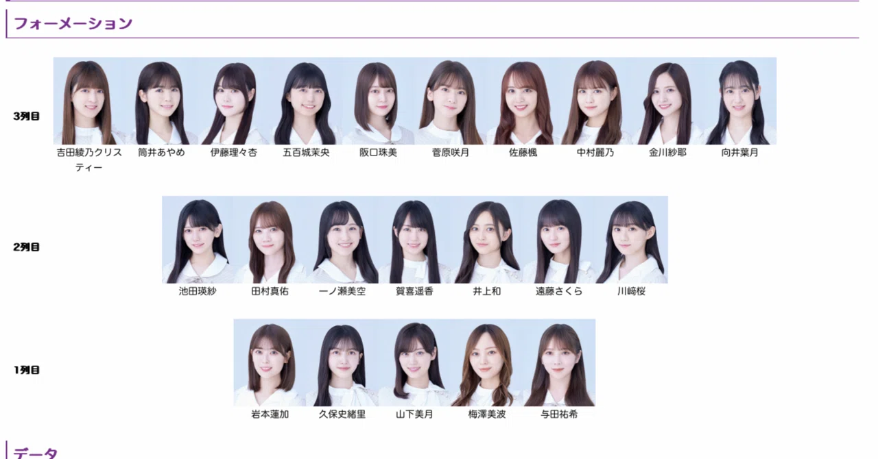 乃木坂46 35枚目シングル選抜フォーメーション予想 35thシングル｜なべプロ
