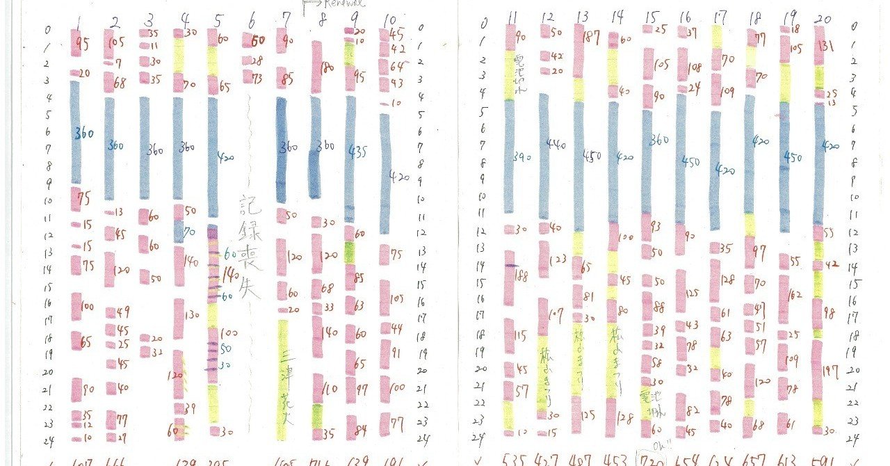 受験と時間管理 中野ヤスオ Ari 毎日リーダーシップ Note