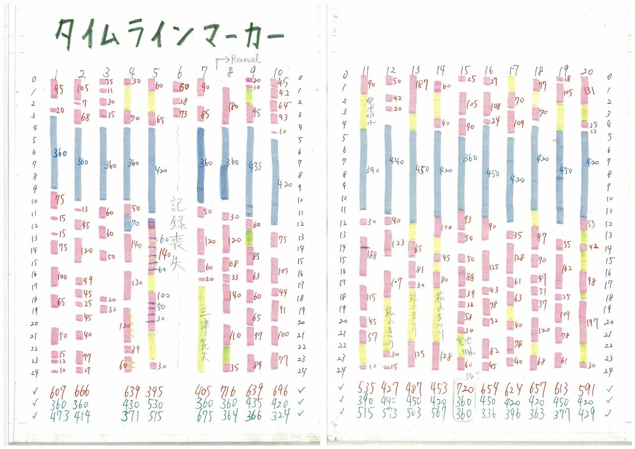 受験と時間管理 中野ヤスオ Ari Note