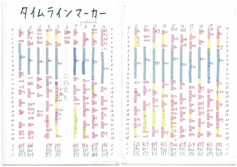 受験と時間管理 中野ヤスオ Ari 毎日リーダーシップ Note