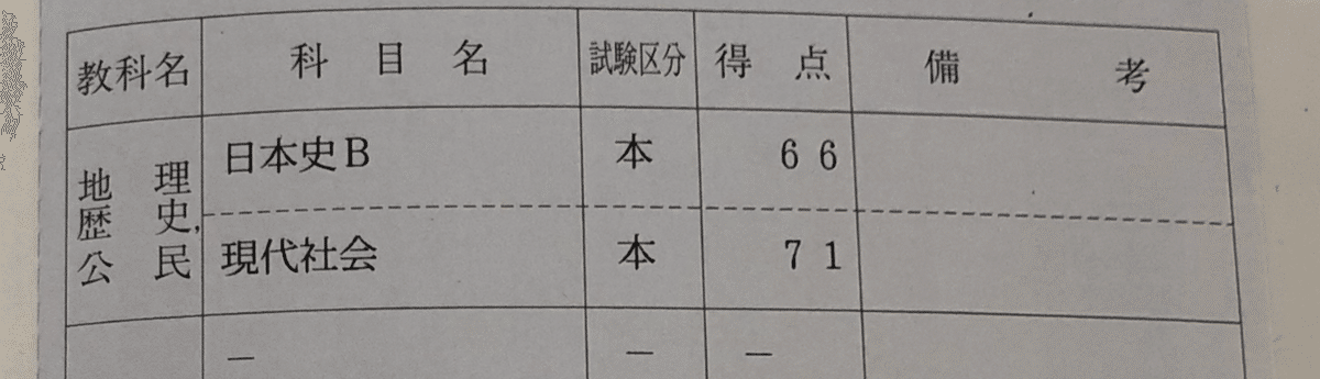 全国通訳案内士試験合格までの道のり｜春(HARU)
