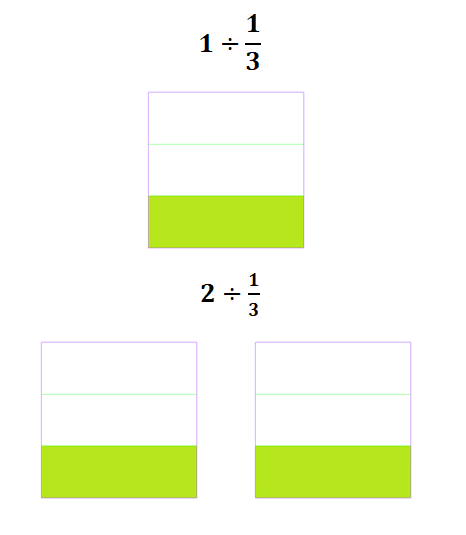 分数の割り算の説明は難しい ねんごたれ Note 分数の割り算の説明は難しい ねんごたれ Note