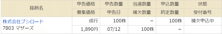 マネックス証券補欠→落選