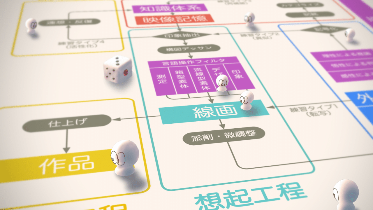 お絵描きのメカニズム Ver1 11 入門編 お絵描きホーホー論 Note