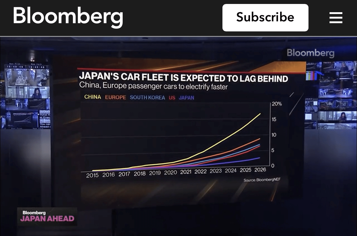 エネチェンジ】ブルームバーグTVインタビュー（日本語）｜MAKO