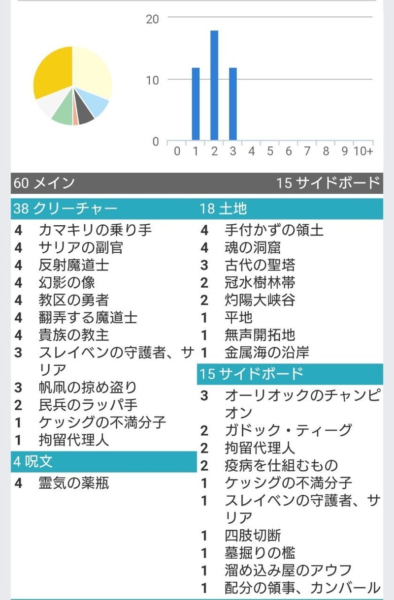 オッス オラ5色超サイヤ人 その チャンドラを見守る会 Note