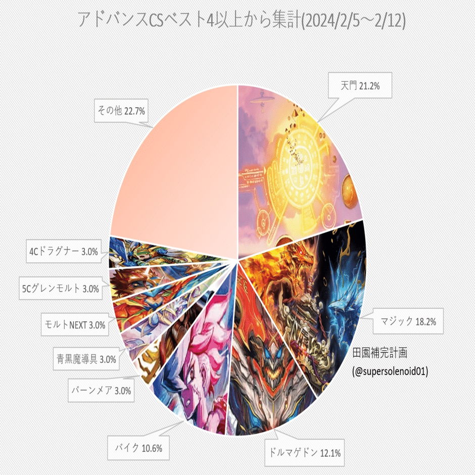 墓地退化専業の独り言。｜まちゃちゃ