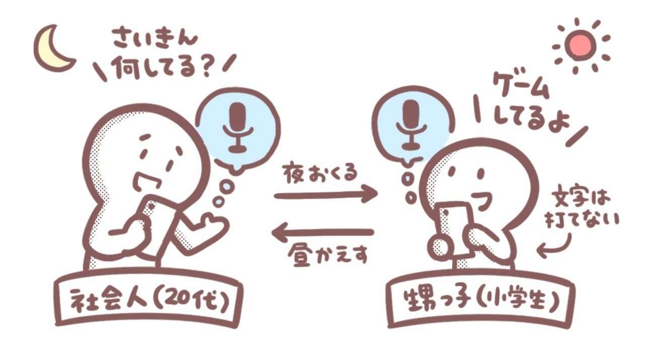 うつ状態の老人が元気に Line がツイッター拡散など 声コミュニケーション Lineボイス メッセージ 利用シーンと3つの特徴 アプリマーケティング研究所 Note