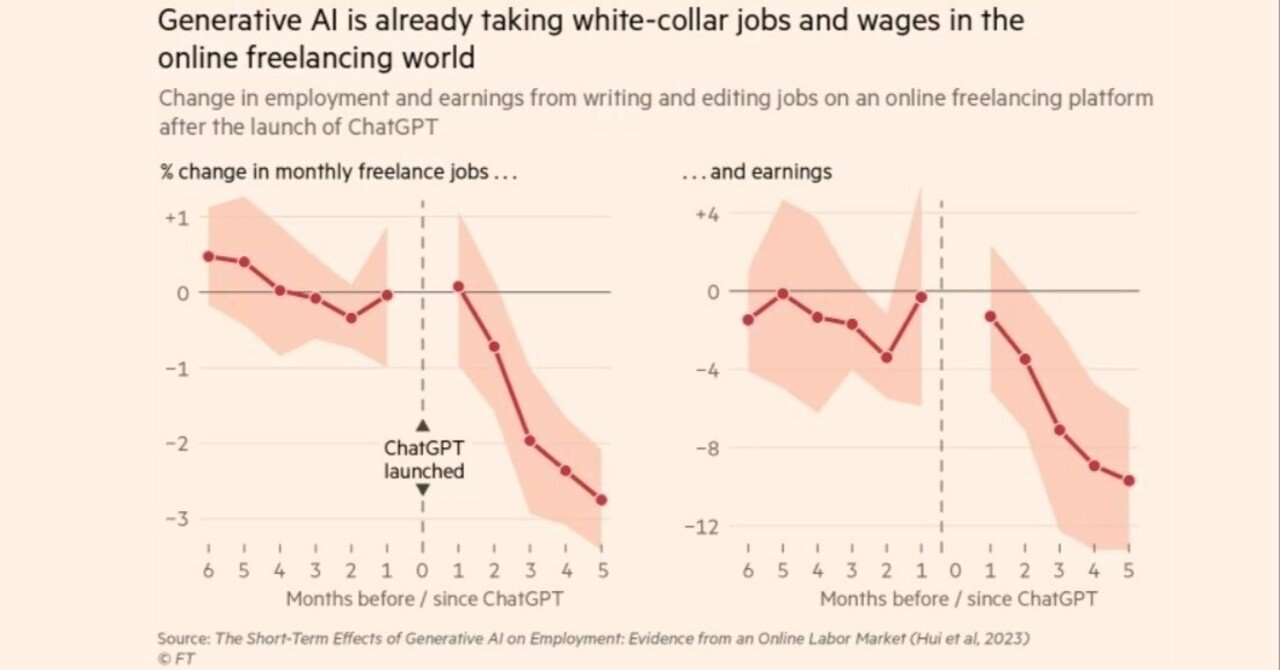 AI失業率：グラフによる視覚効果が与えるインパクトに注意｜Zun-Beho