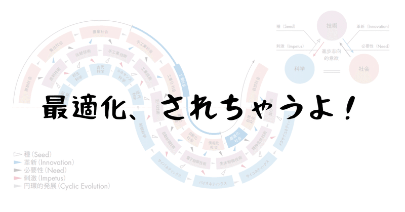 最適化されちゃうよ。〜SINIC理論研究会#4〜