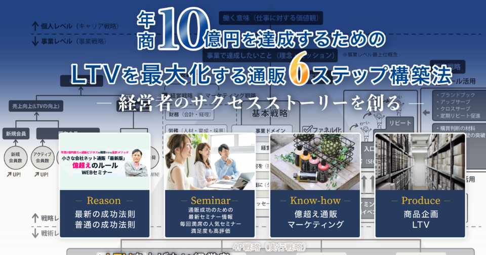 イメージカタログ おしゃれな 商売 の 仕組み イメージカタログ おしゃれな 商売 の 仕組み