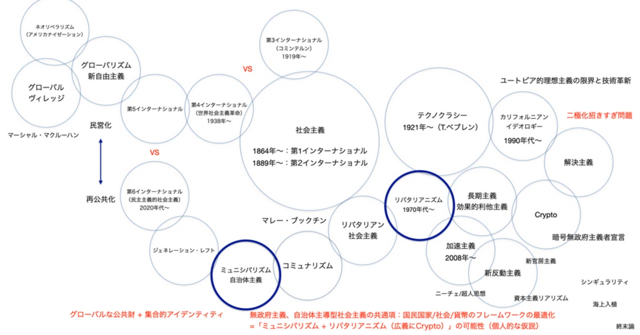 政治哲学で今後の生き方を学ぶ】リバタリアニズム｜trafalgar