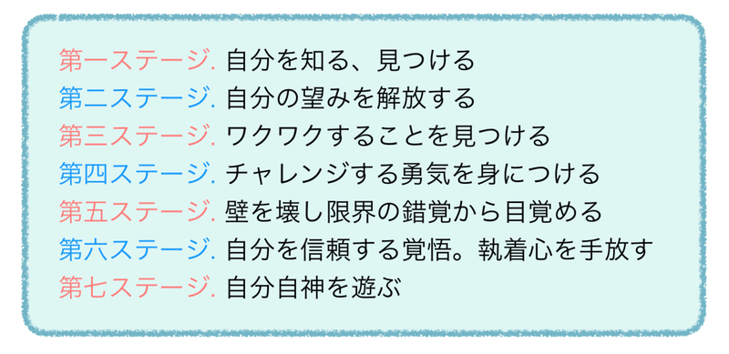 地球ゲームを楽しむ７つのステップ メンタルゲーマー地球人ナル 分で意識をアップデートして自分らしく生きる Note