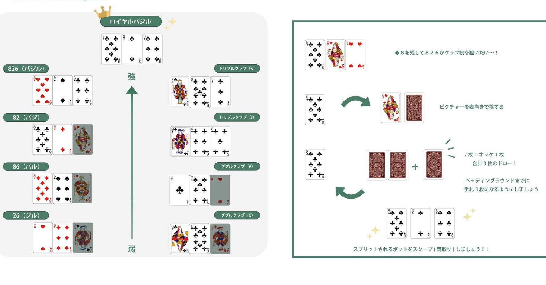 初心者向け]826(バジル)ポーカーの概要とゲームセオリー｜ぞにき