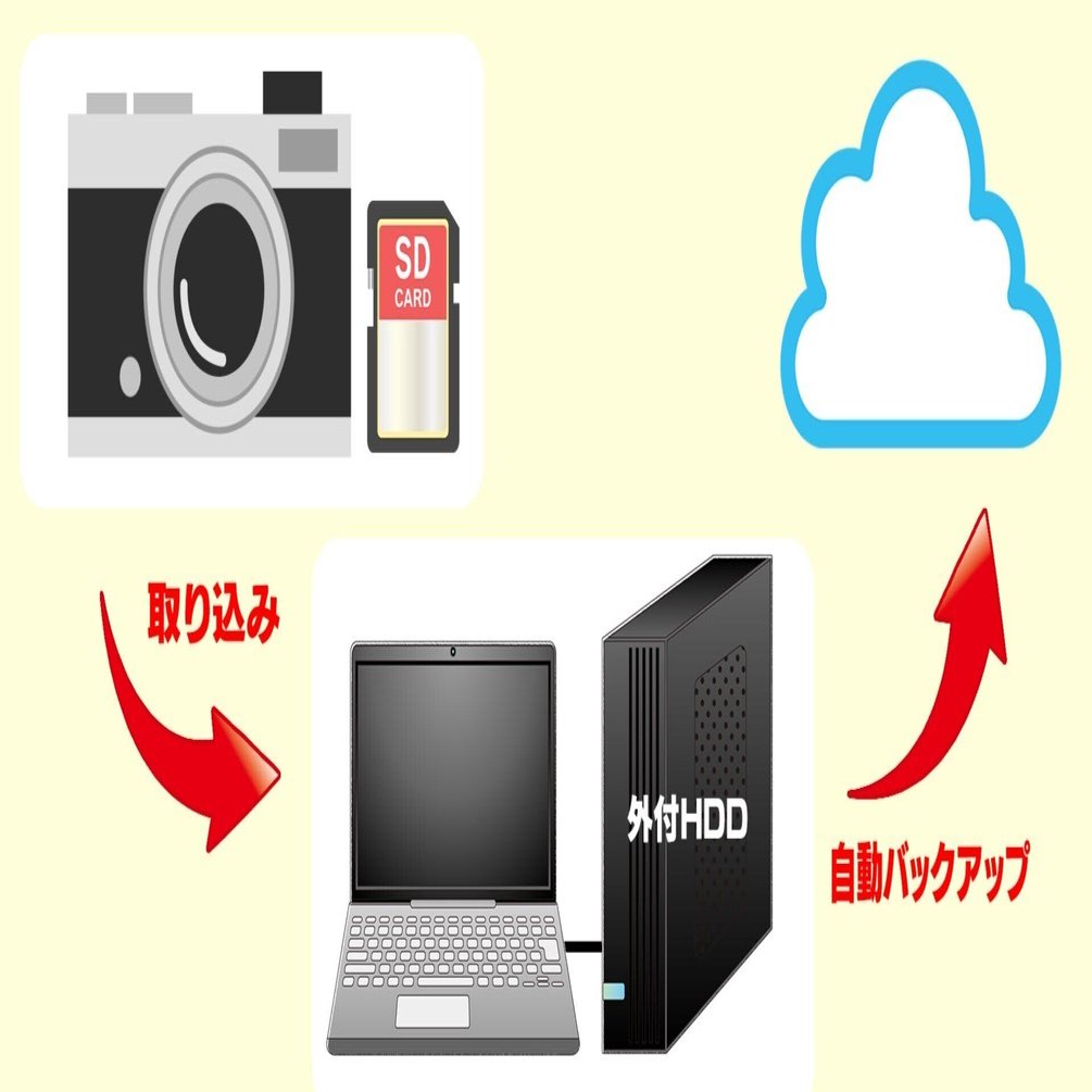 カメラ趣味勢のための「ゆるデータ保存術」｜みずくらこずえ