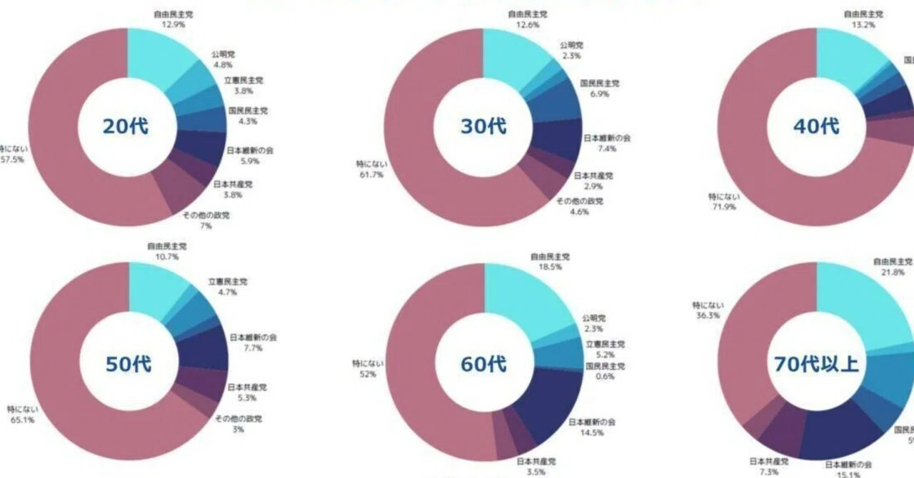 自民党 若者 人気