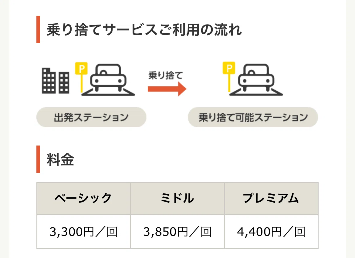 タイムズ カー シェア 乗り捨て