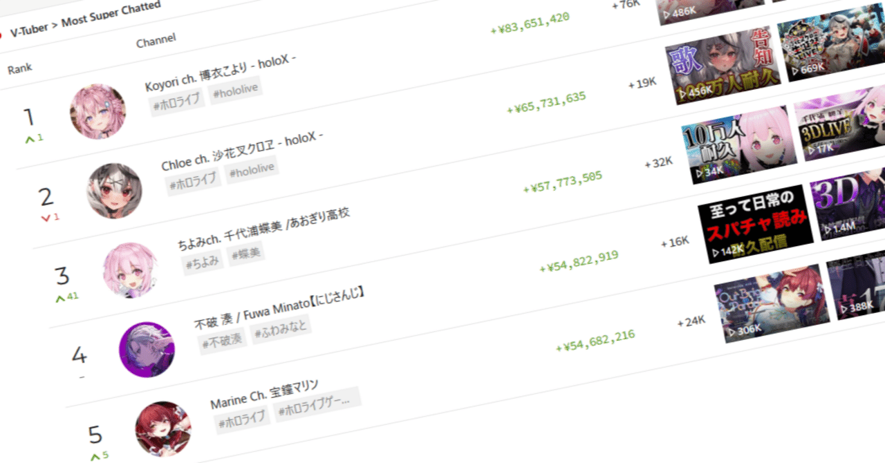 ホロライブプロダクションの2023年スーパーチャット収益を振り返る