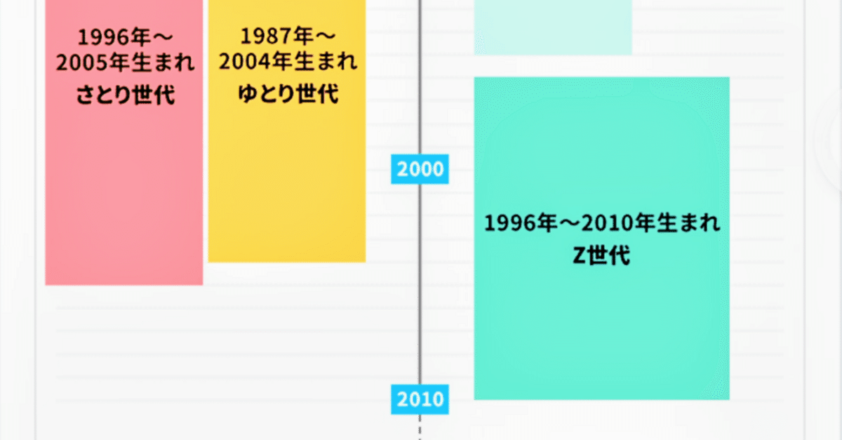 正直不動産2」の裏テーマは、Z世代のトリセツ？〜S世代による
