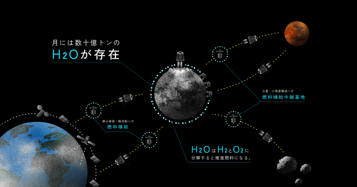 図1